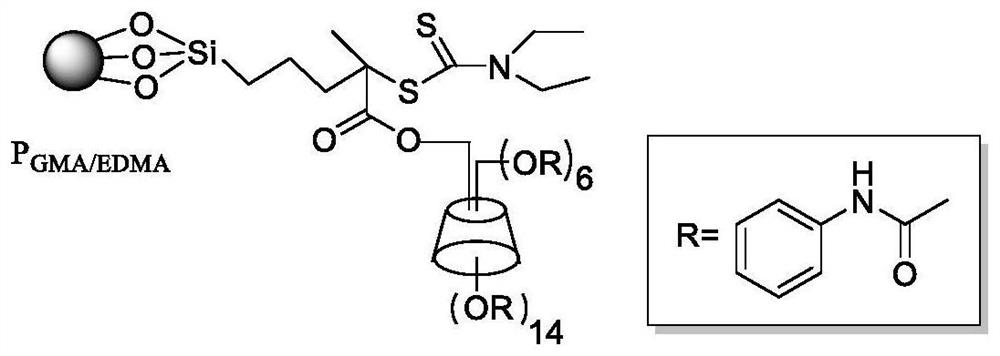 A monodisperse β-cyclodextrin functionalized polymer microsphere chiral stationary phase and its preparation method and application