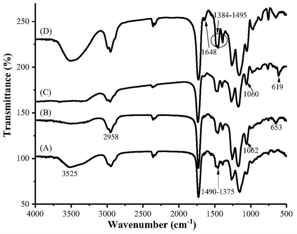 A monodisperse β-cyclodextrin functionalized polymer microsphere chiral stationary phase and its preparation method and application