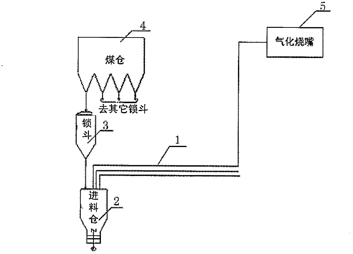 Coal powder delivery pipeline for GSP (Gaskombinat Schwarze Pumpe) gasifier and feeding method