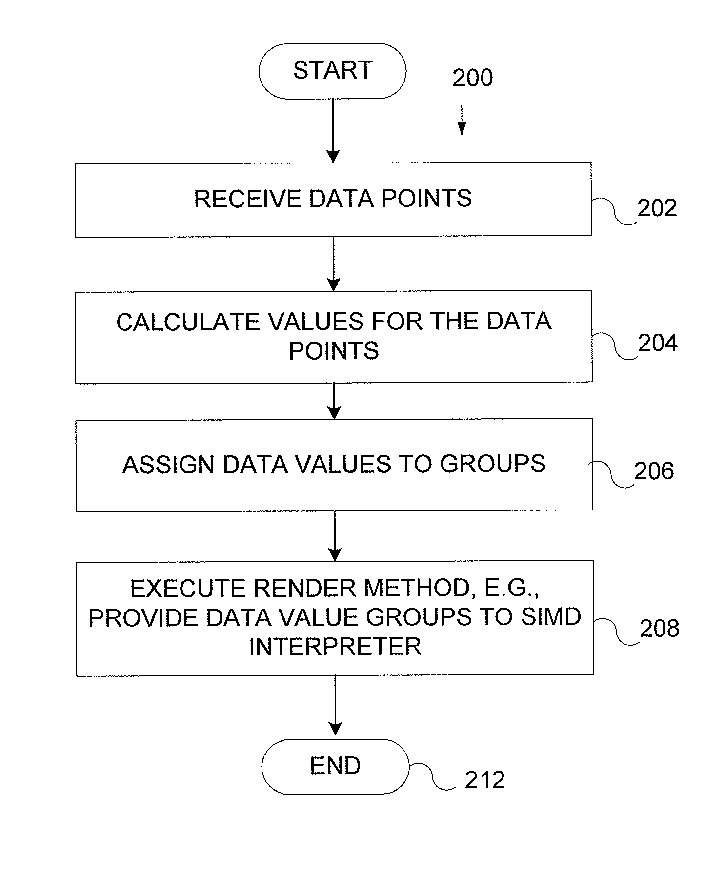 System and methods for implementing object oriented structures in a shading language