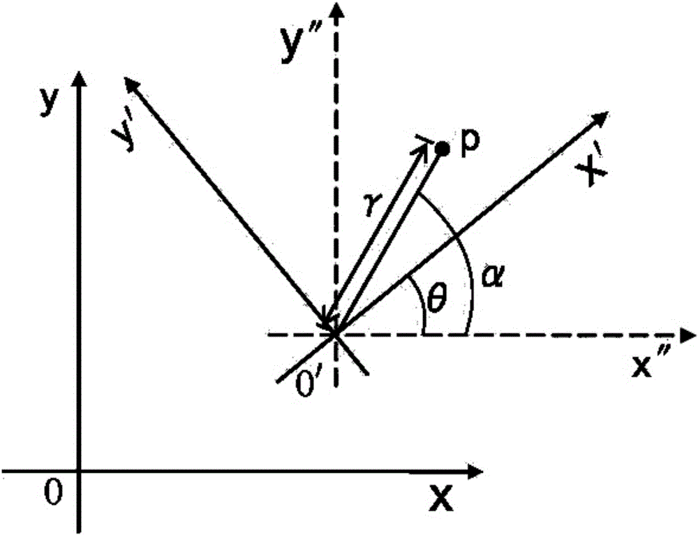 Horizontal robot camera coordinate system calibration method