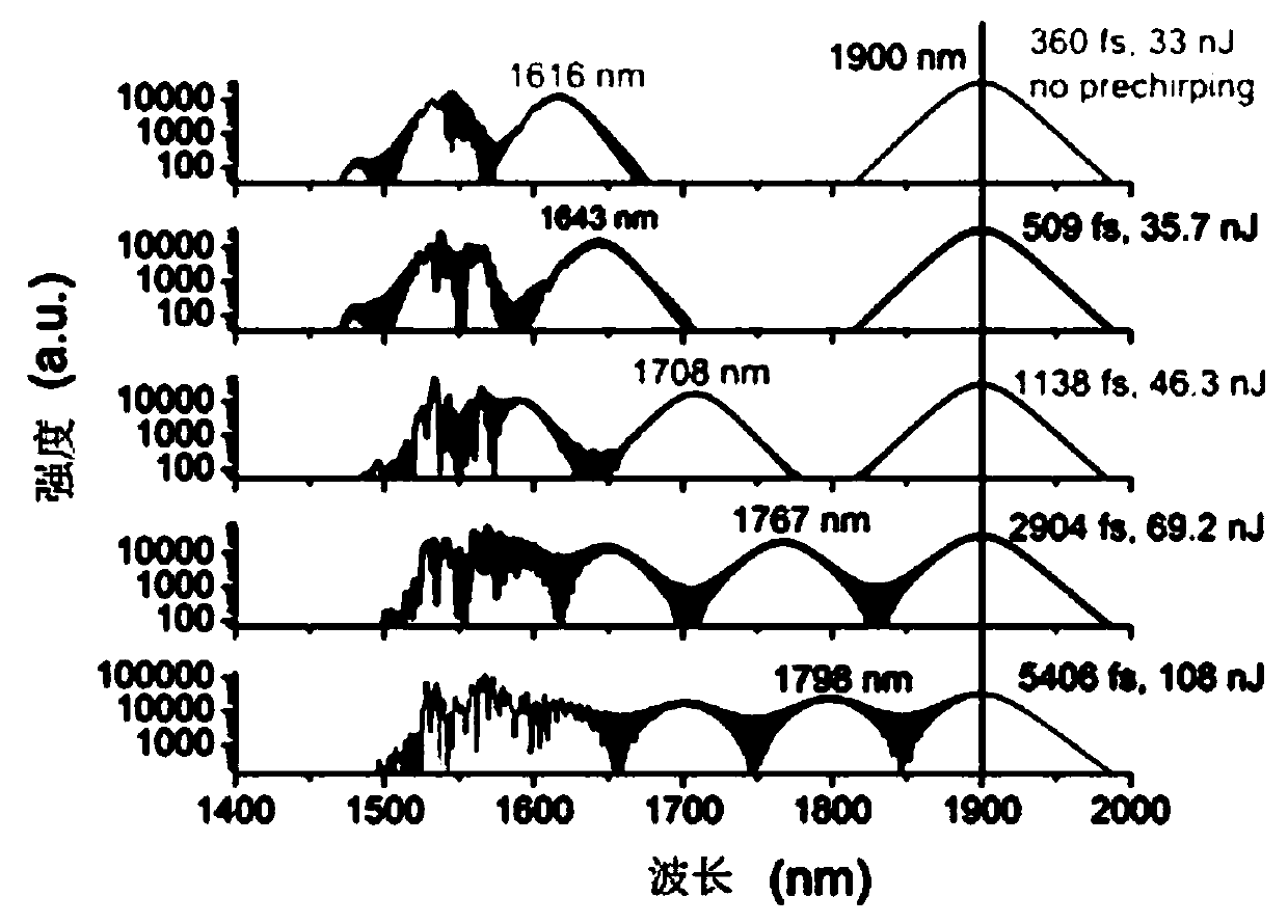 Wavelength space adjustable double-color soliton pulse light source system