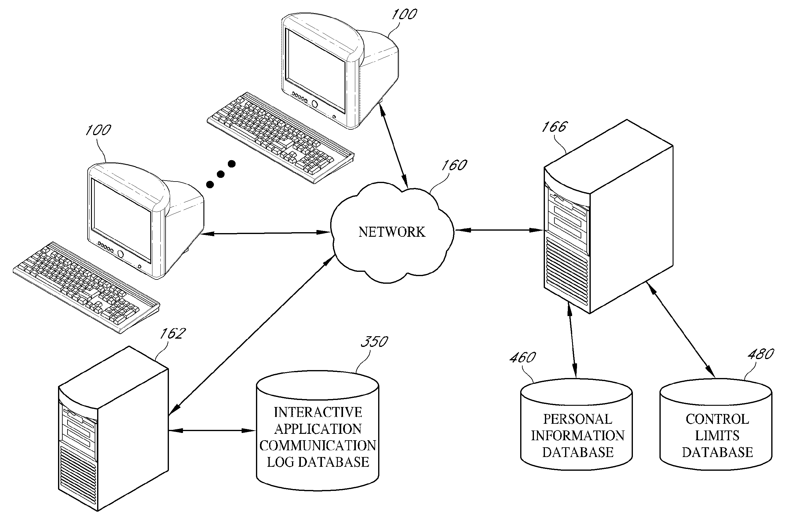 Systems and methods for identity-based communication gate for social networks