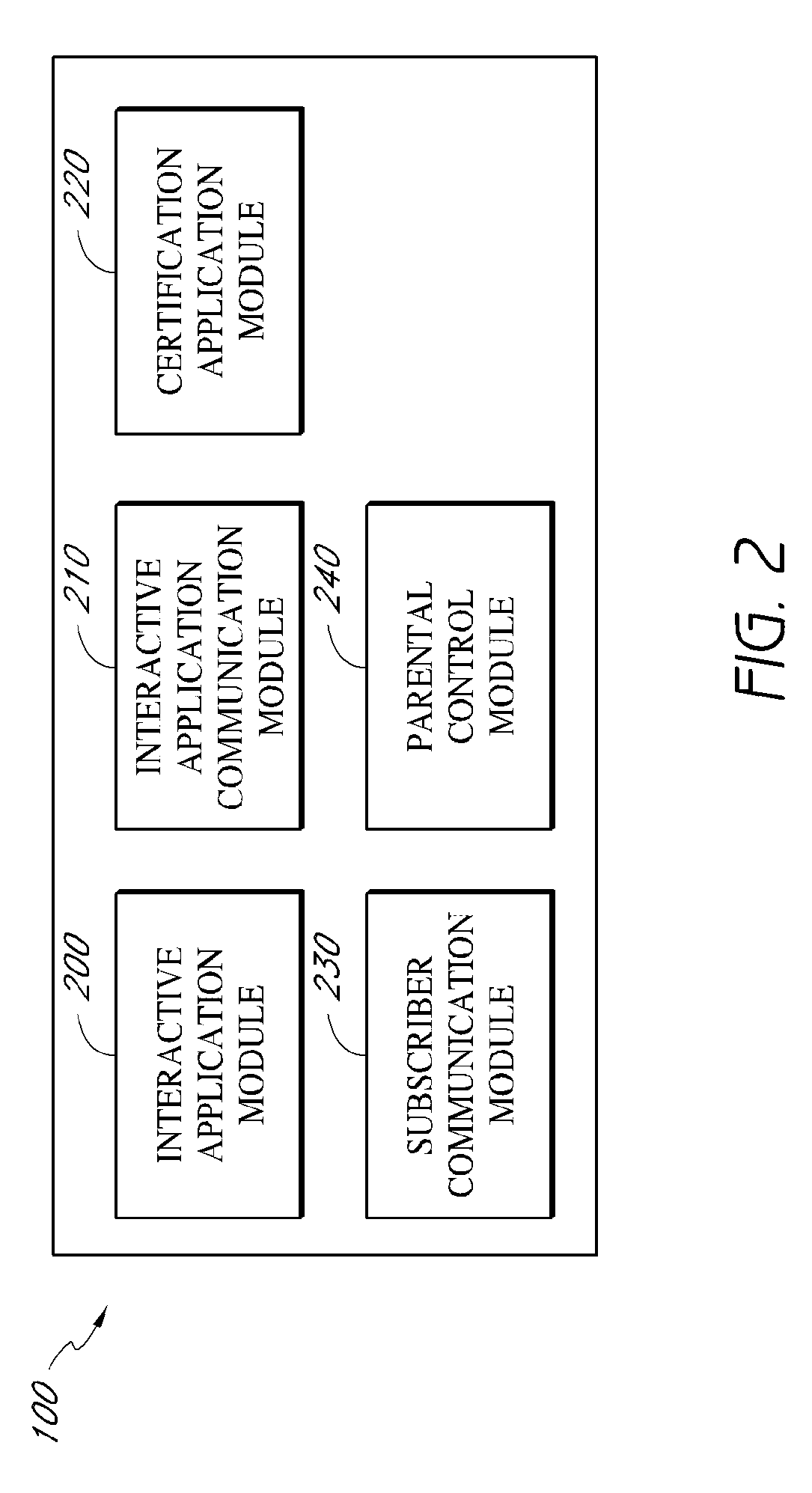 Systems and methods for identity-based communication gate for social networks