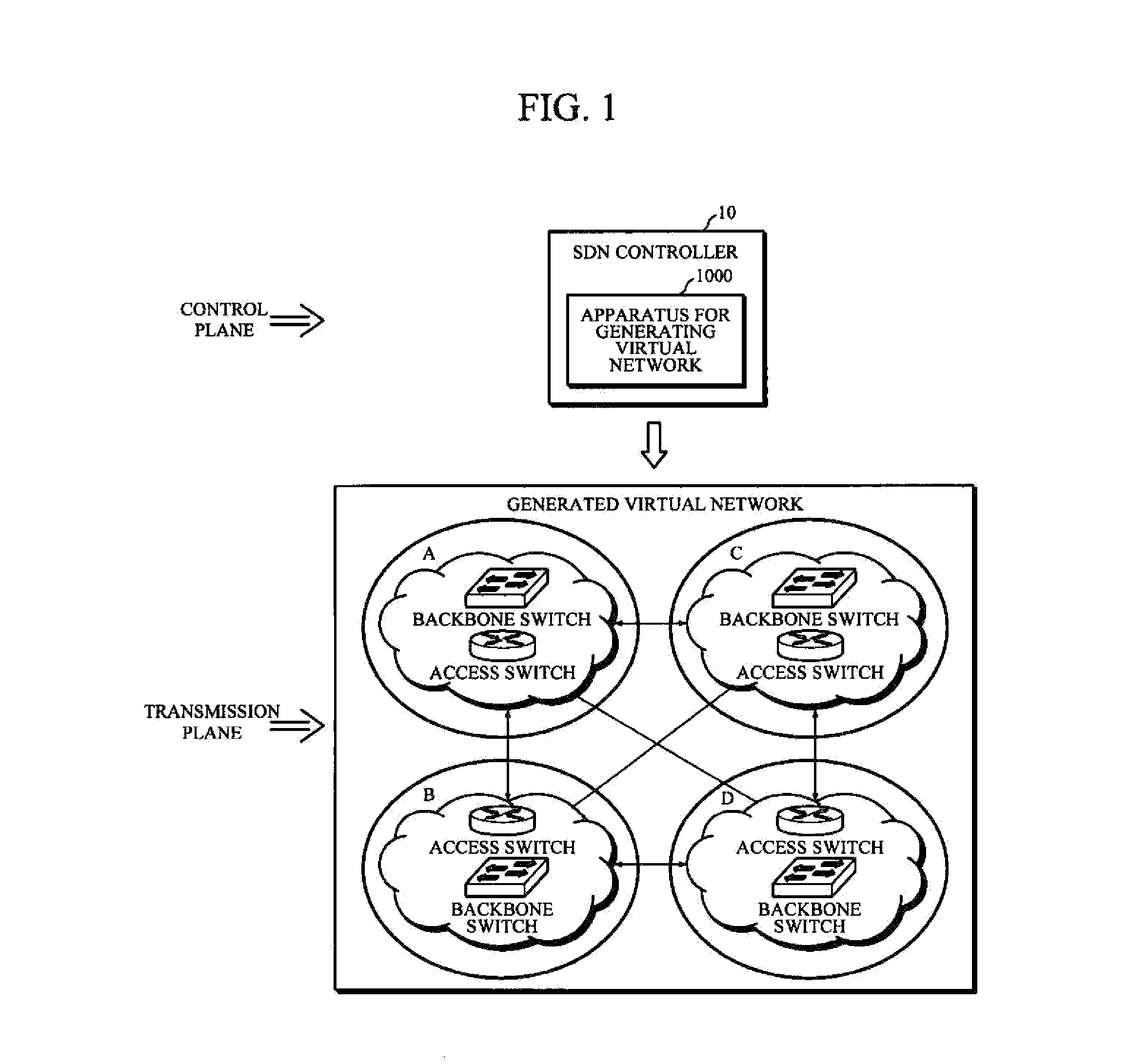 Apparauts and method for generating software defined network(SDN)-based virtual network according to user demand