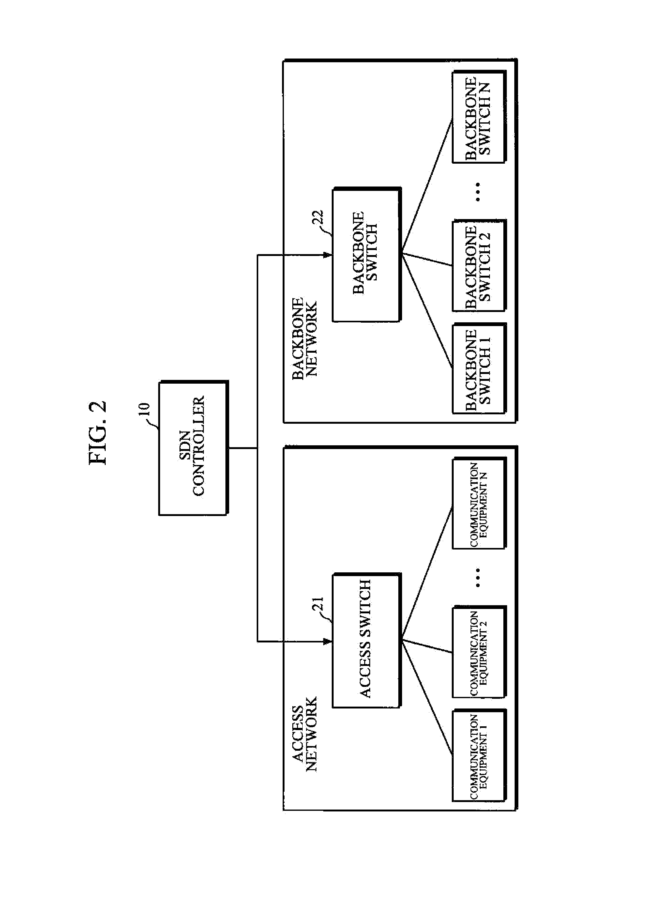 Apparauts and method for generating software defined network(SDN)-based virtual network according to user demand