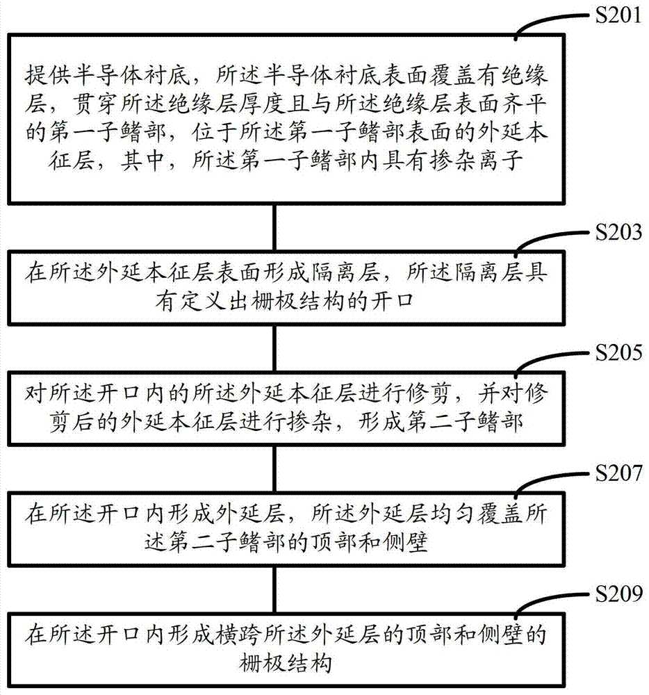 Fin field effect transistor and method of forming the same