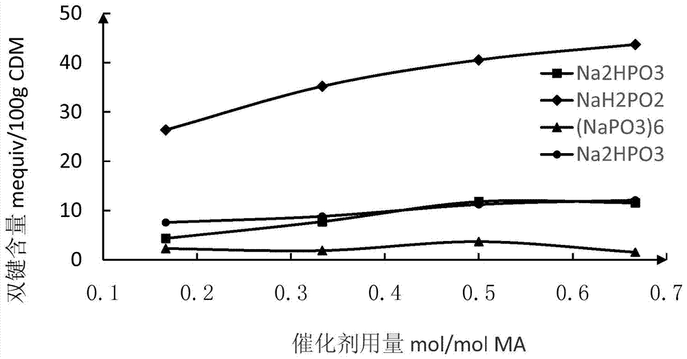 Maleic acid [beta]-cyclodextrin ester and preparation method thereof