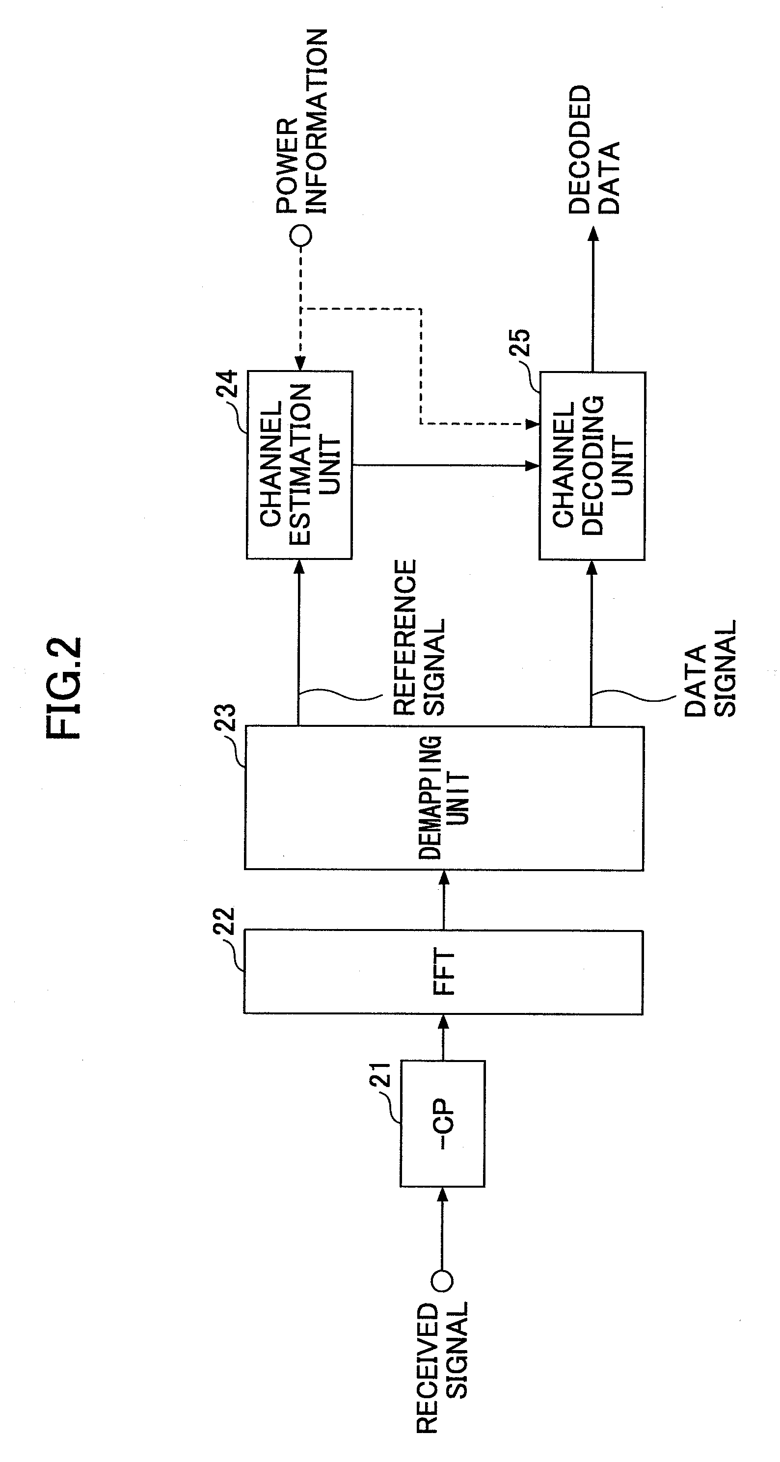 Transmitting device, receiving device, and method used in mobile communication system employing OFDM