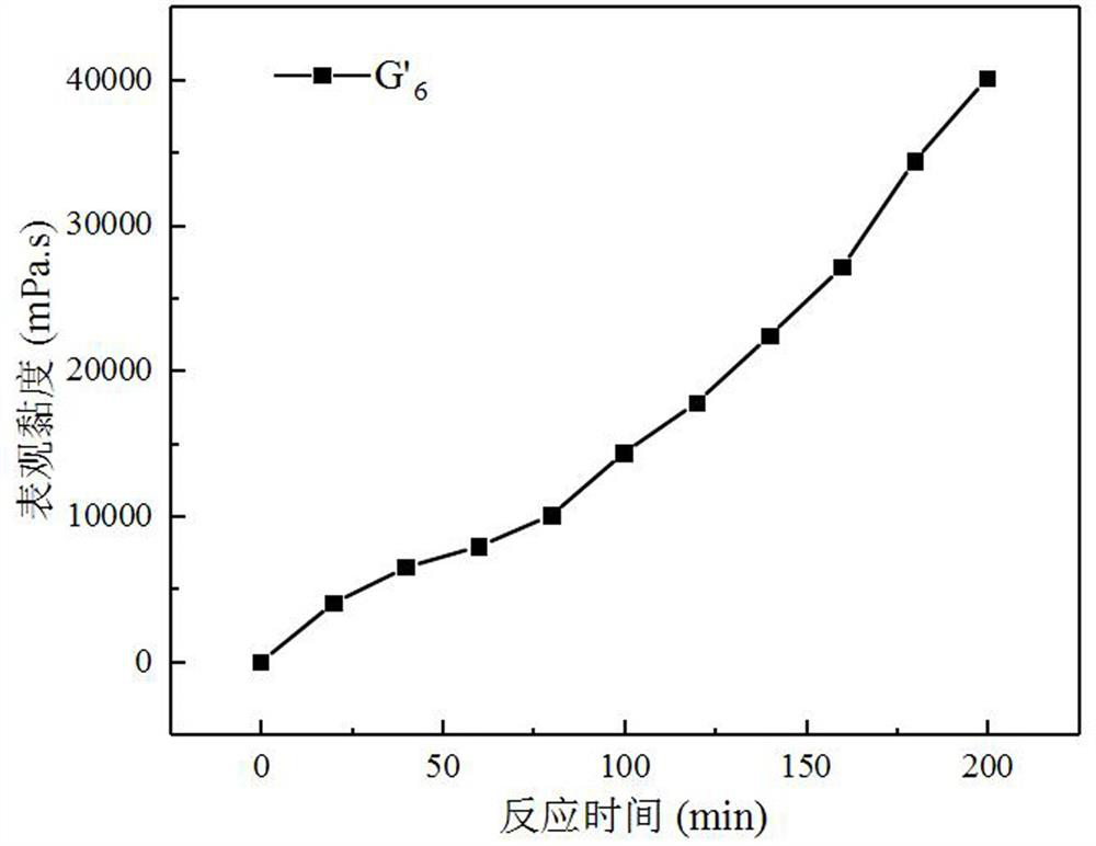 A high-temperature-resistant and degradable gel plugging system for protecting reservoirs and its preparation and application