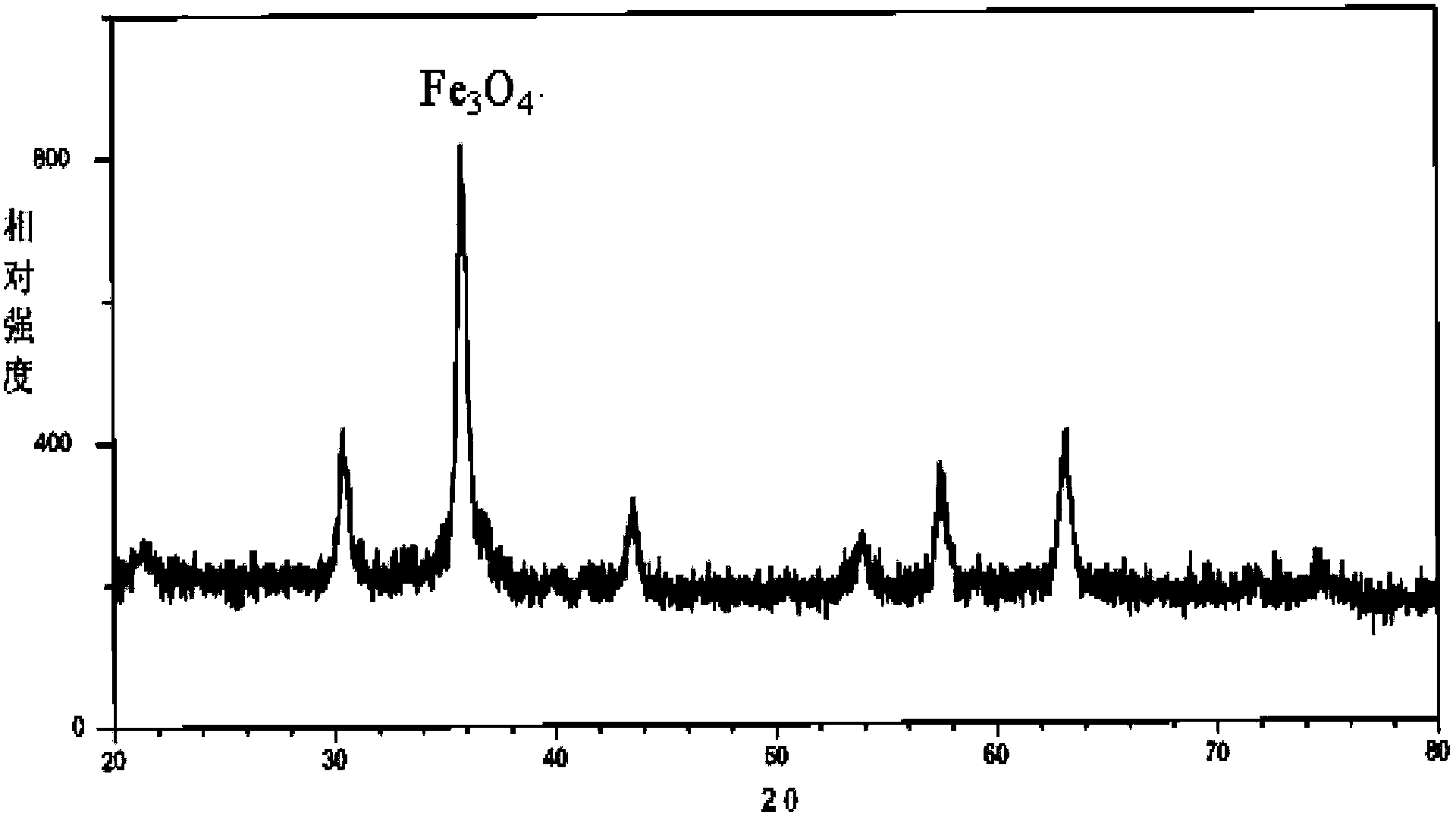 Precipitated iron catalyst for catalyzing Fischer-Tropsch synthetic reaction and preparation method thereof