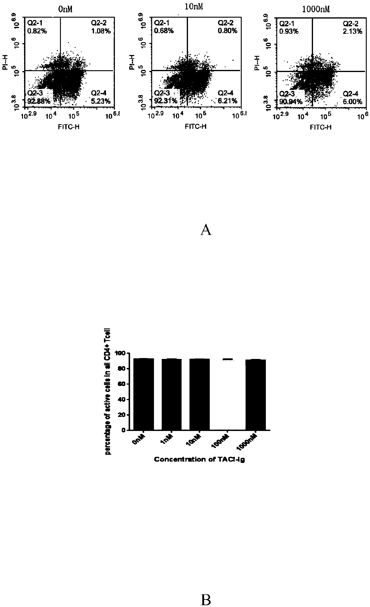 Application of TACI-Fc fusion protein to preparation of medicines for treating neuromyelitis opticaspectrum disorders and multiple sclerosis