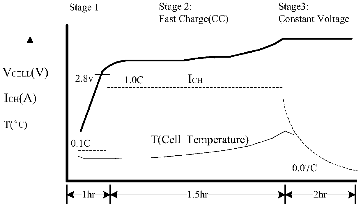 Lithium battery constant current and constant voltage charging control method for solar power generation