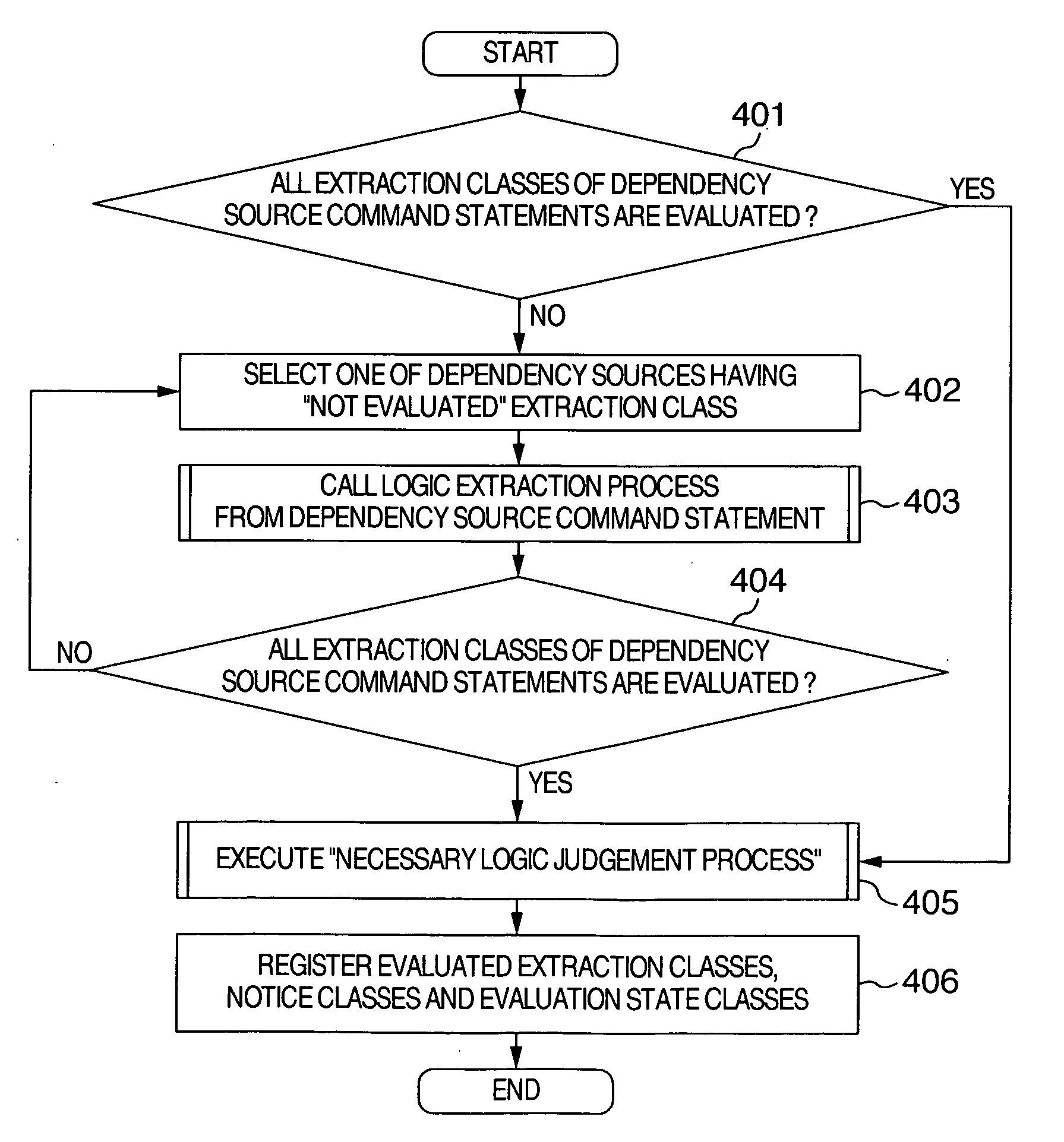 Logic extraction support apparatus