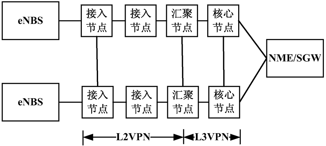 Method and system for deploying L3VPN (Layer 3 Virtual Private Network) in LTE (Long Term Evolution) mobile backhaul network