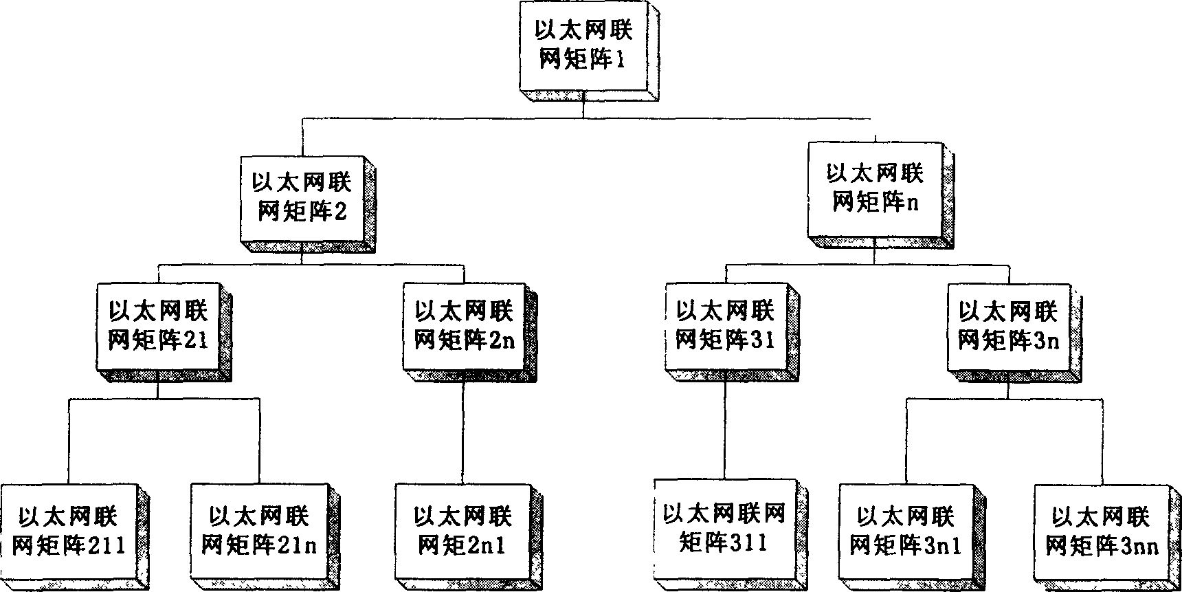 Eather net networking matrix switching system