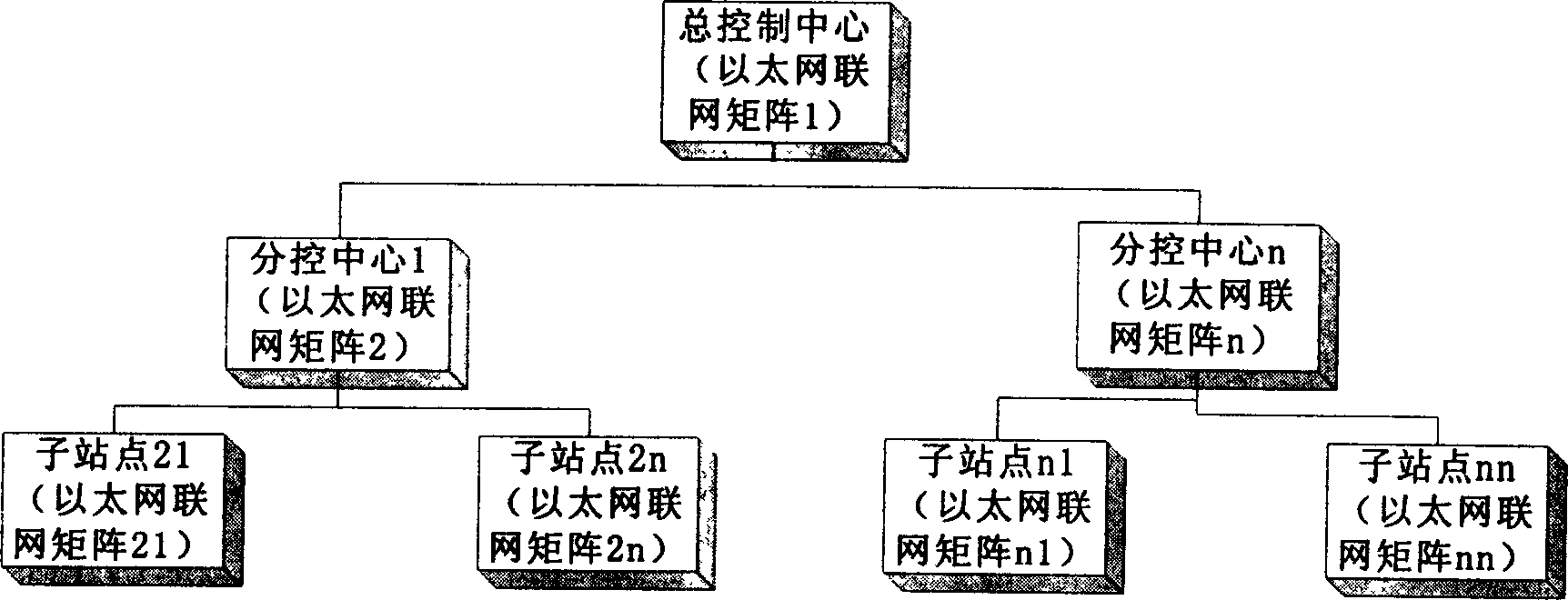 Eather net networking matrix switching system