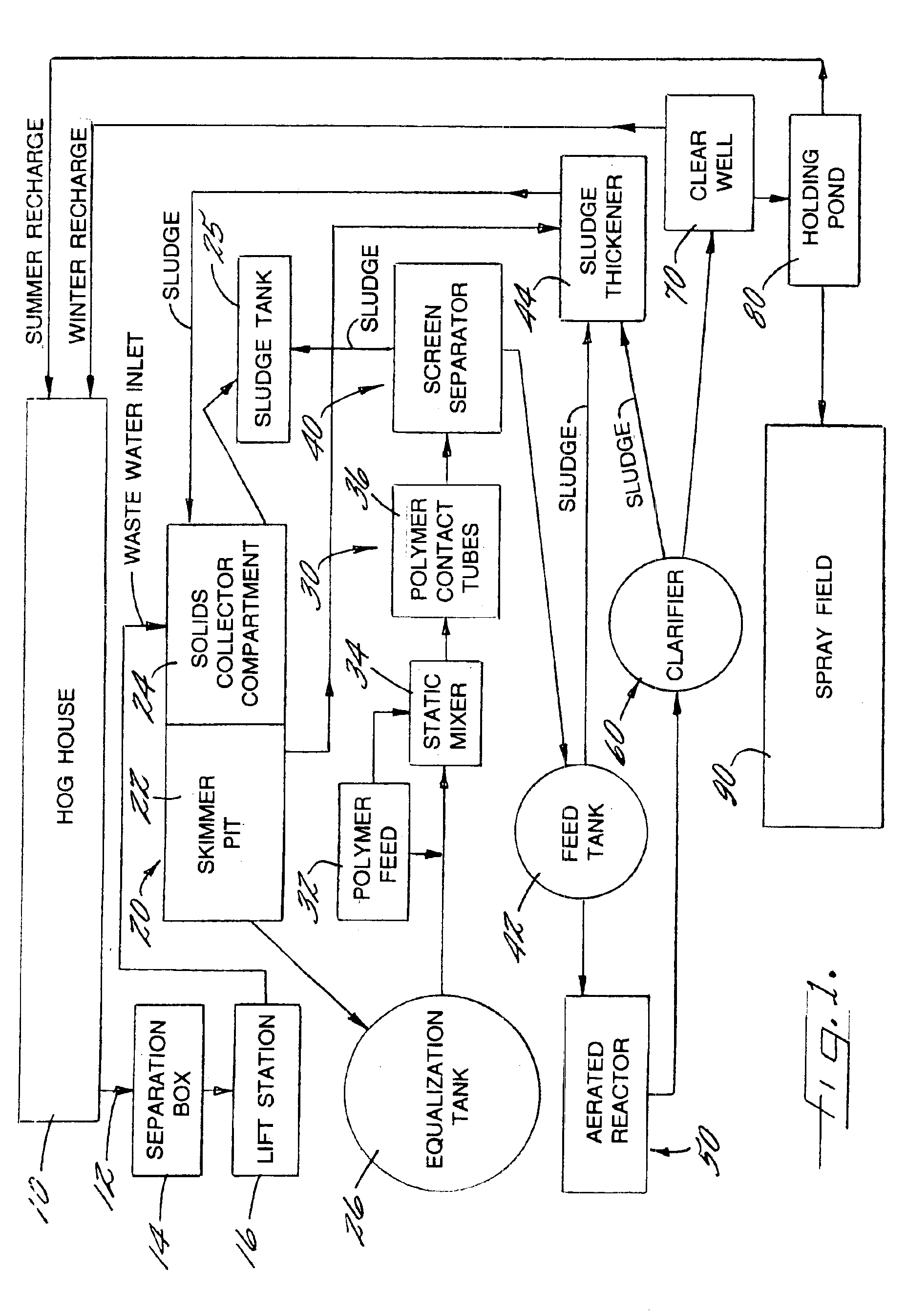 Systems and methods for treating waste water