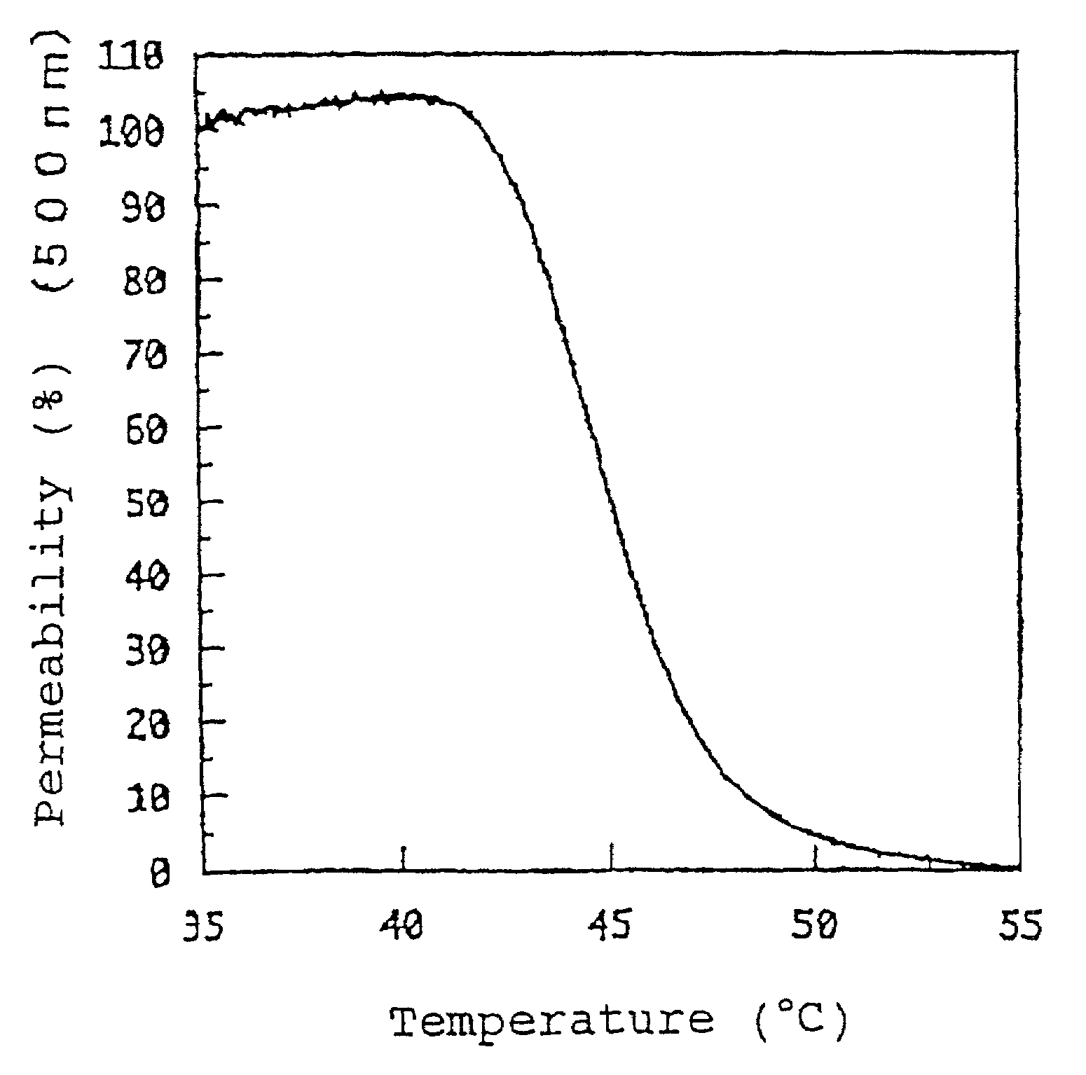 Temperature-responsive polymer compound and process for producing the same