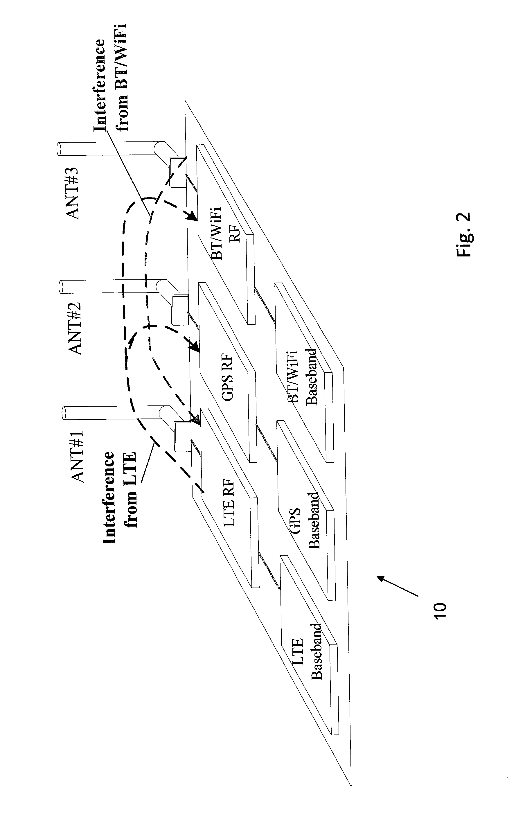 Interference Control Mechanism in Multi-Band Communication