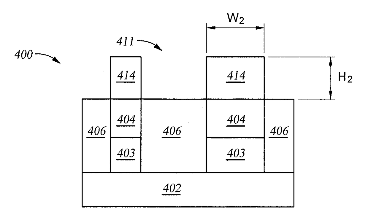 System and method in indium-gallium-arsenide channel height control for sub 7nm finfet