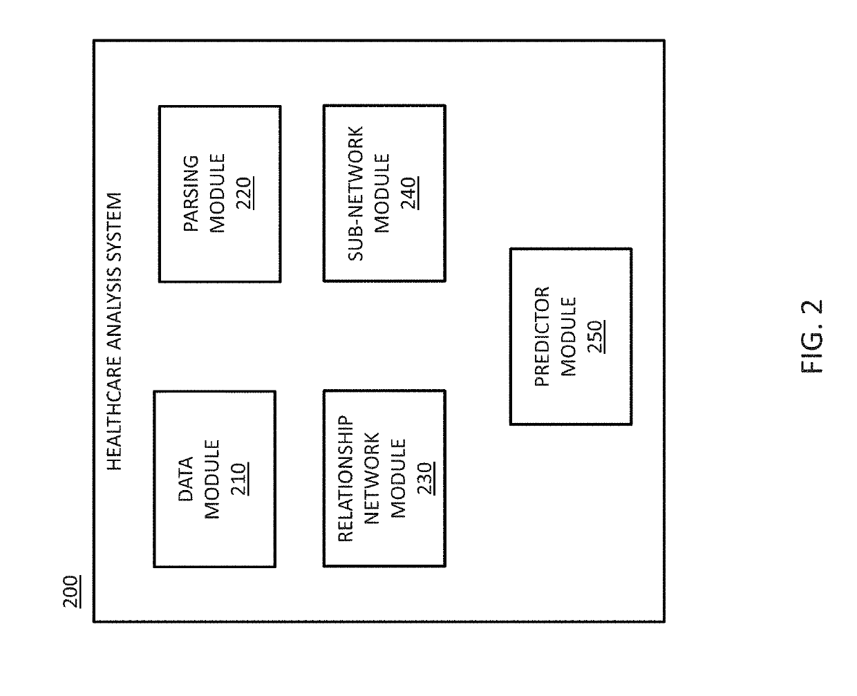 Bayesian causal relationship network models for healthcare diagnosis and treatment based on patient data