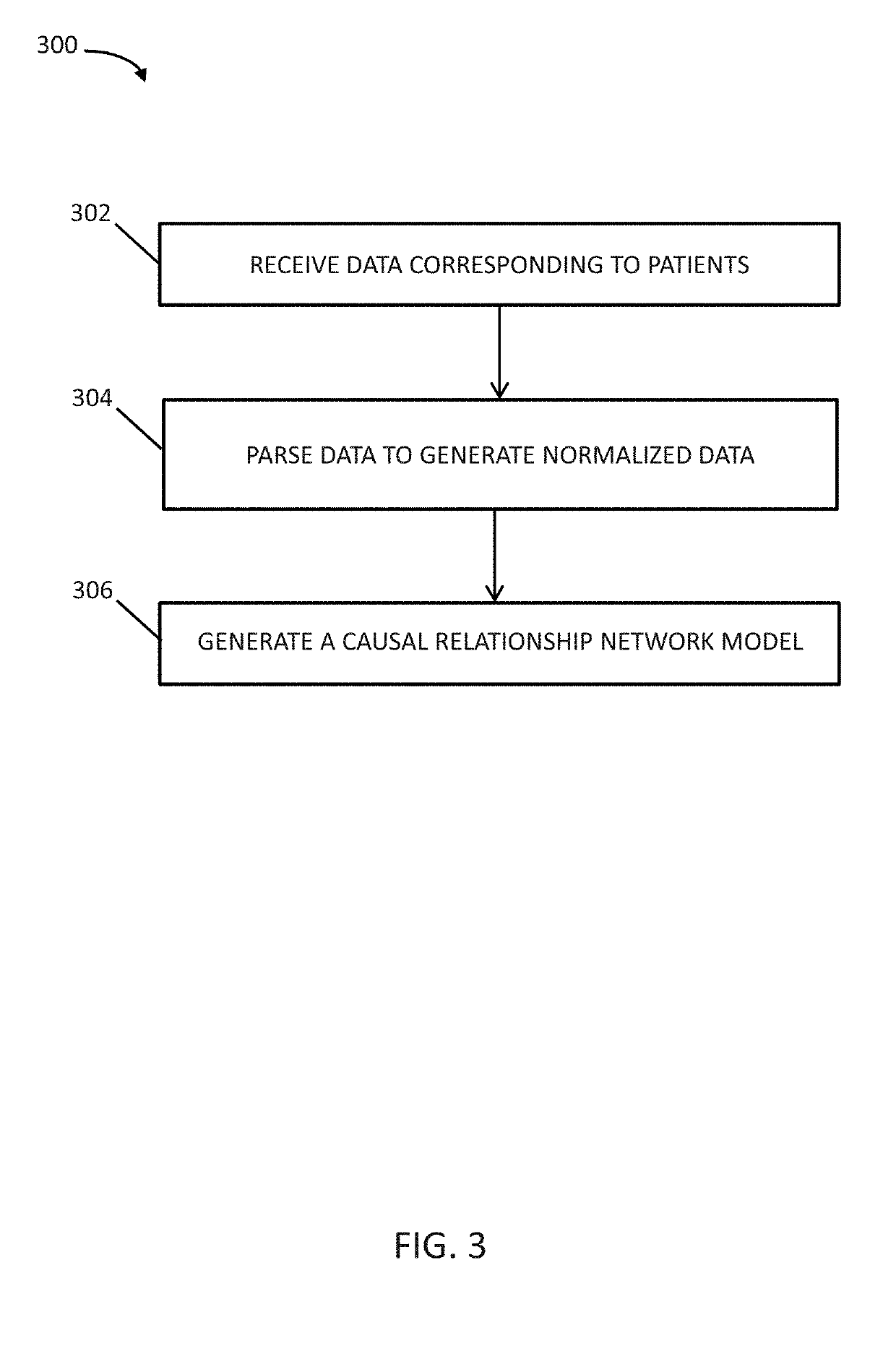 Bayesian causal relationship network models for healthcare diagnosis and treatment based on patient data