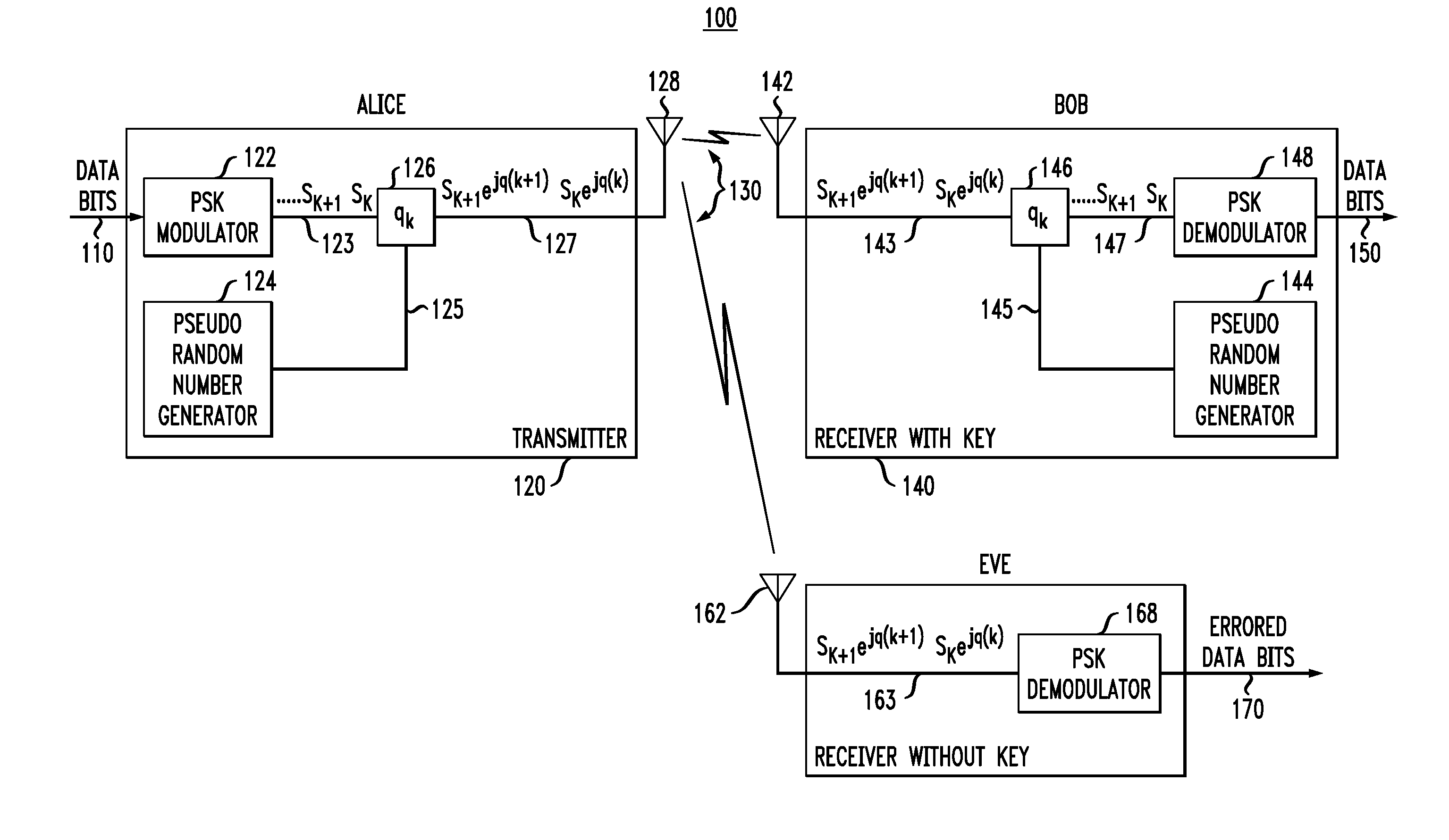 Secure Transmissions Of Narrowband Digital Signals