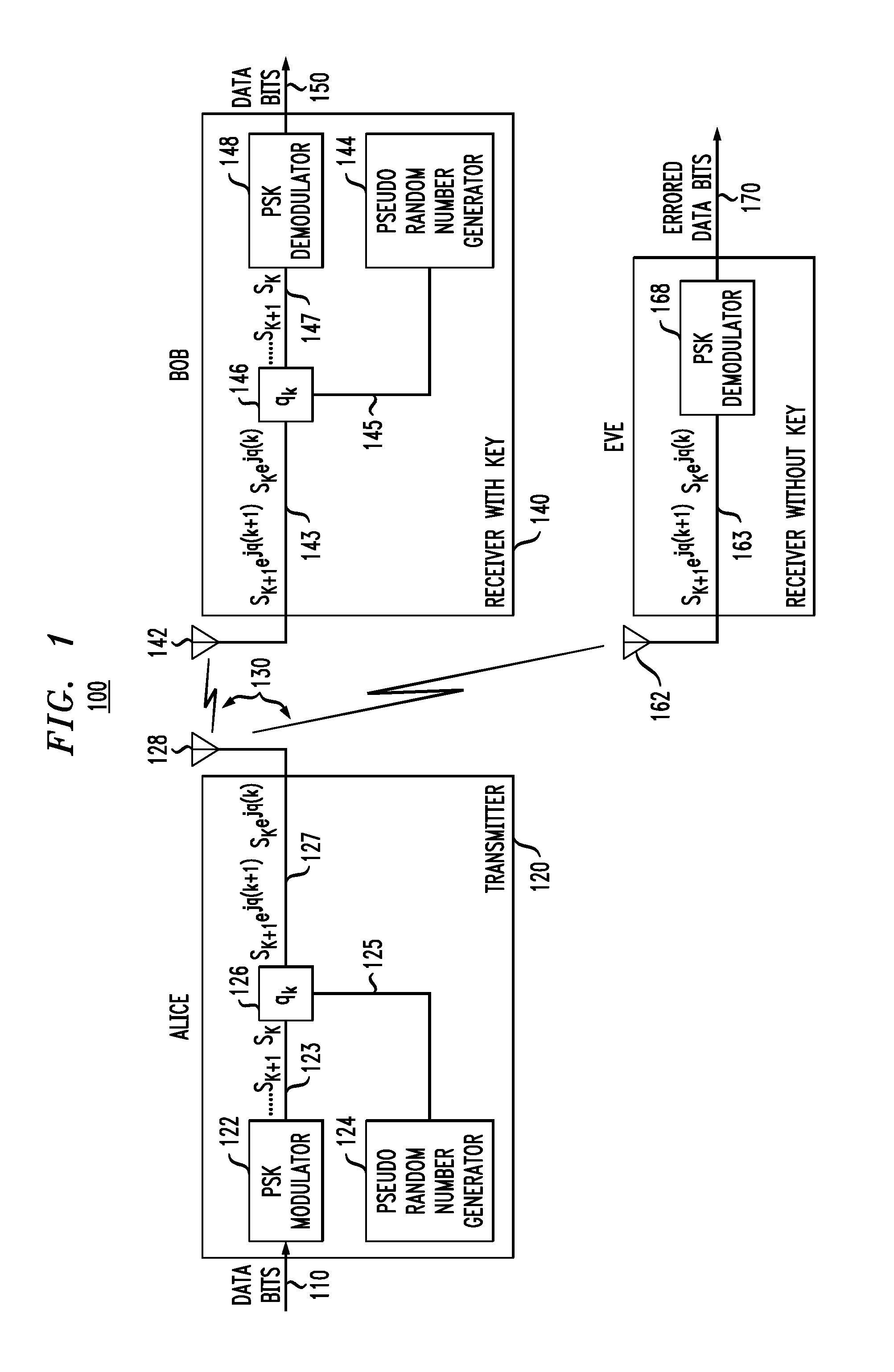 Secure Transmissions Of Narrowband Digital Signals