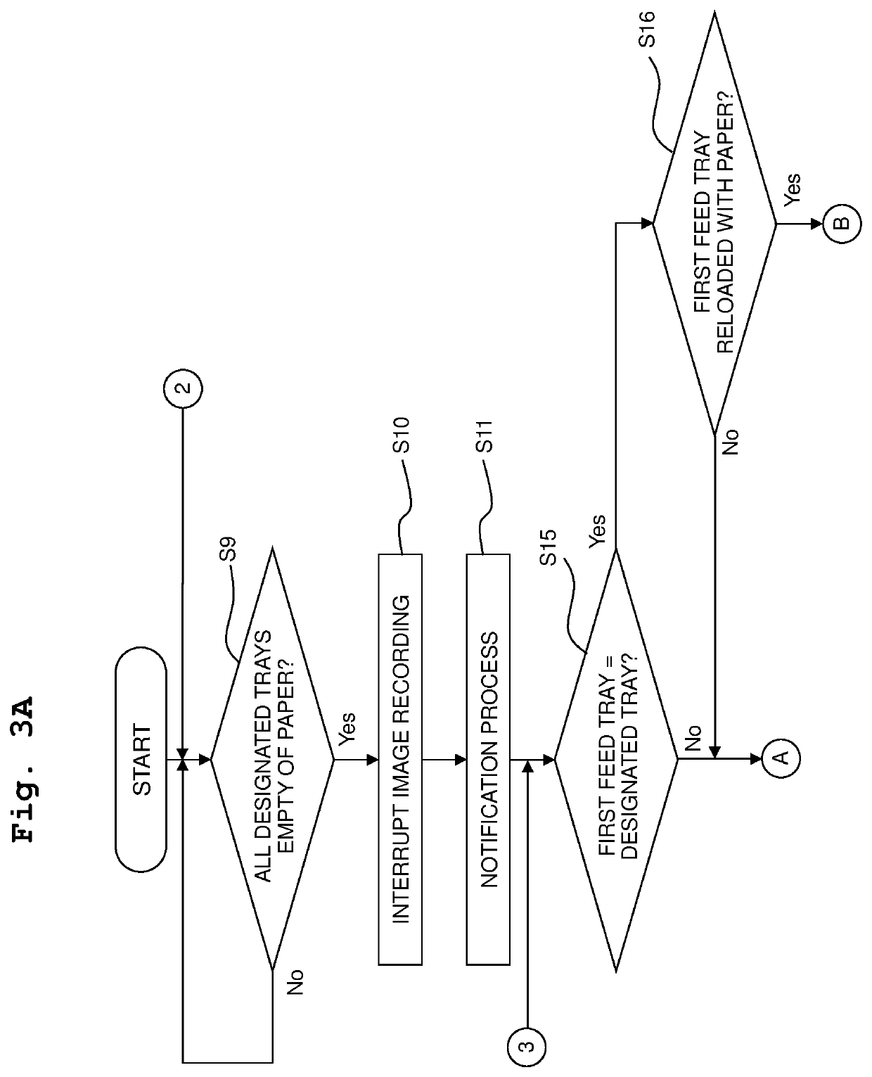 Image Forming Apparatus