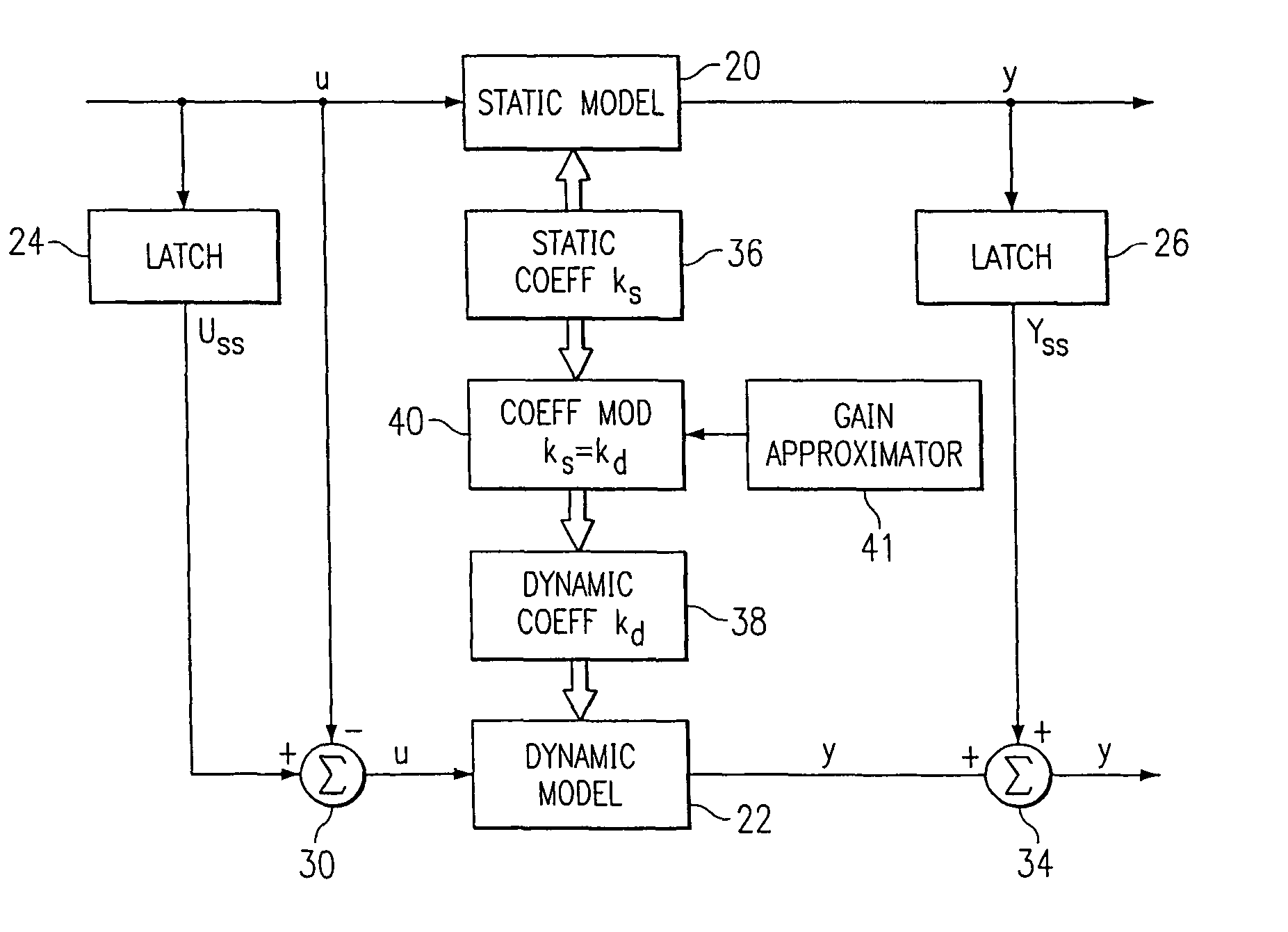 Method and apparatus for minimizing error in dynamic and steady-state processes for prediction, control, and optimization