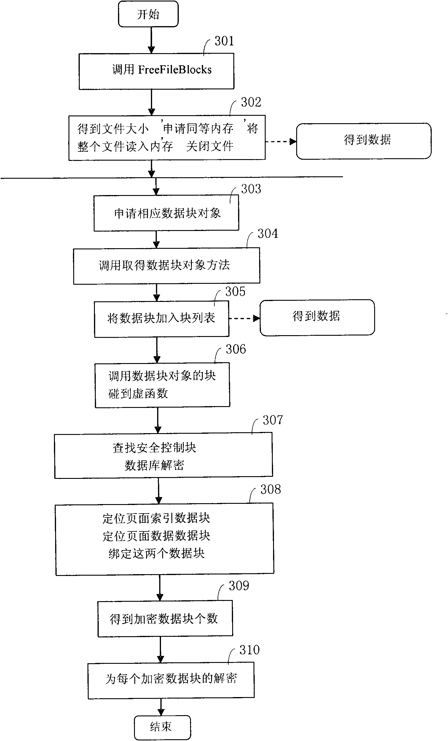 Method and system for acquiring and compressing paper document image-text information
