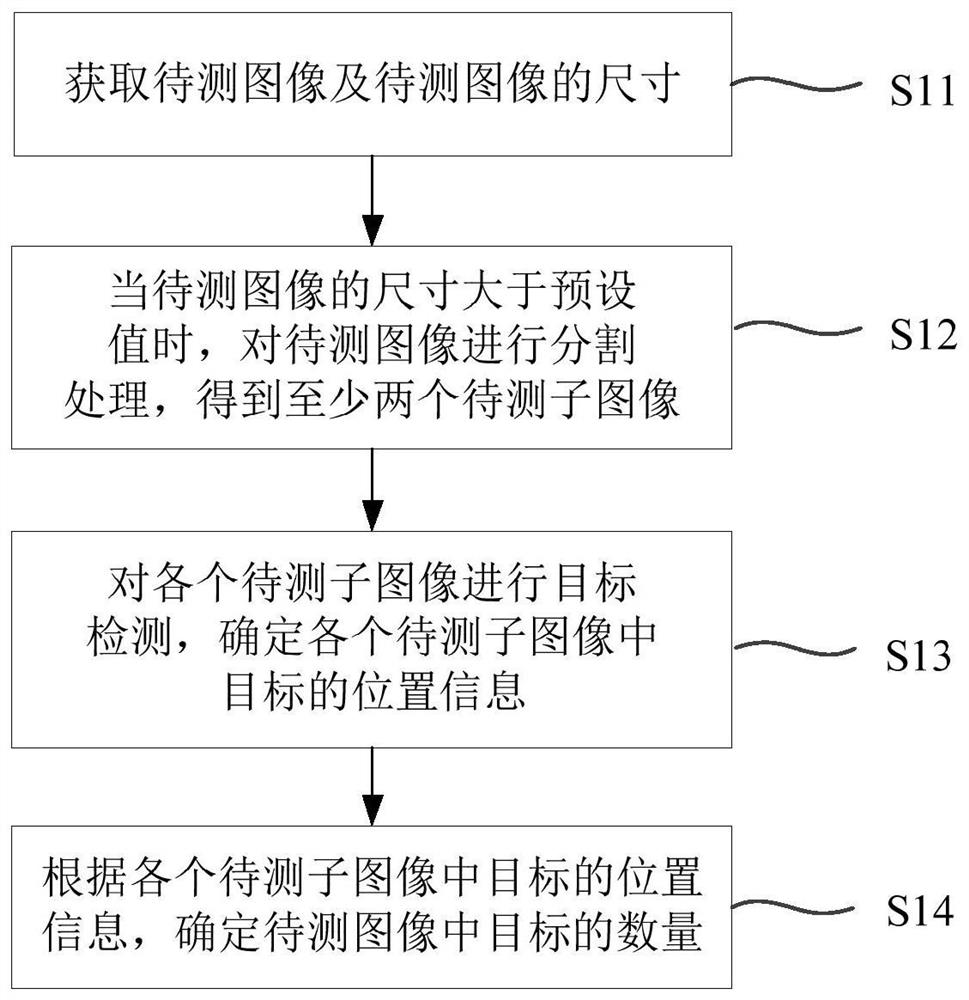 Material quantity detection method and device, electronic equipment and storage medium