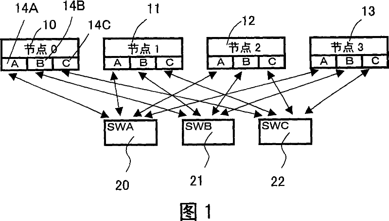 Reduction processing method for parallel computer, and parallel computer