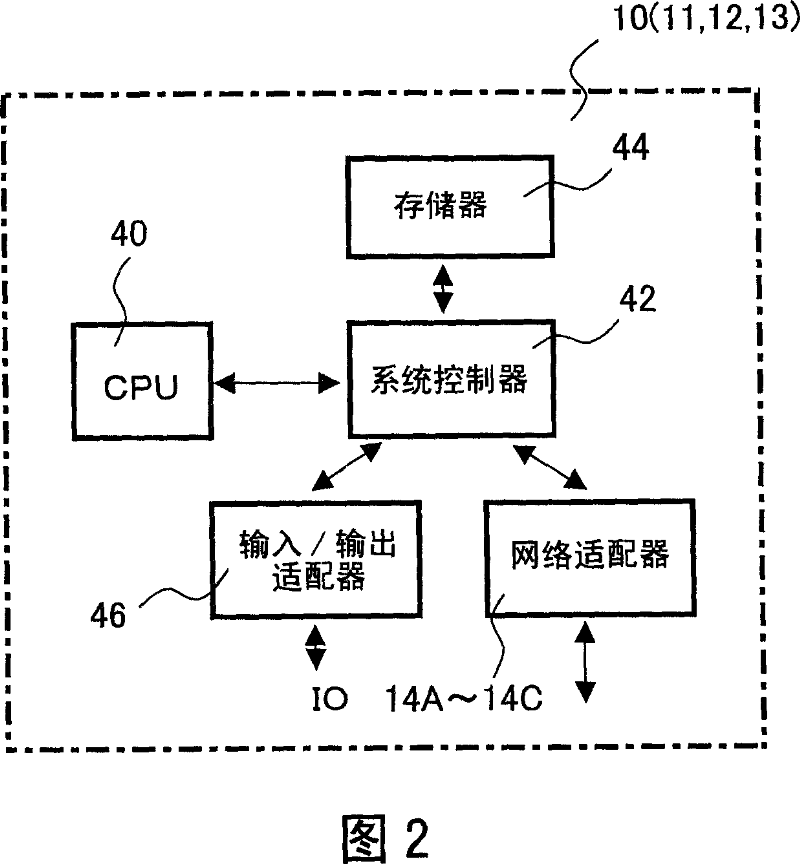 Reduction processing method for parallel computer, and parallel computer