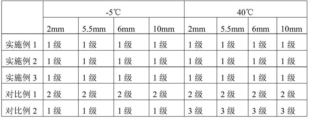 A kind of composition with automatic tire repair function and preparation method thereof