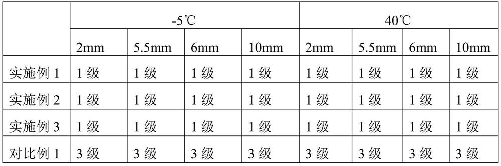 A kind of composition with automatic tire repair function and preparation method thereof