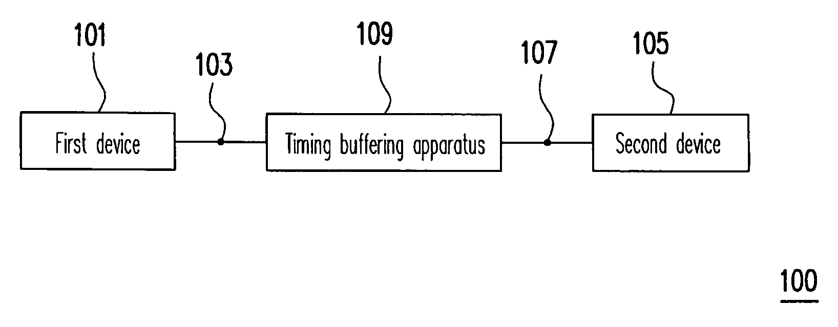 Structure compatible with i2c bus and system management bus and timing buffering apparatus thereof
