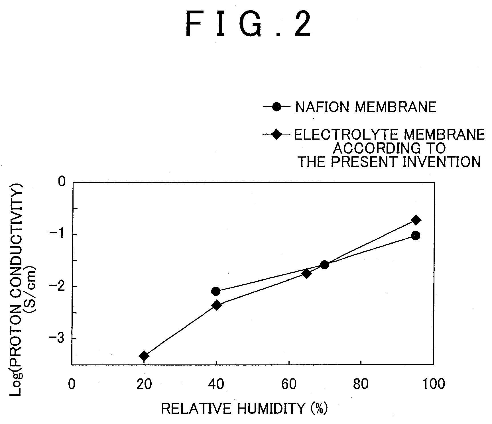Electrolyte membrane for fuel cell