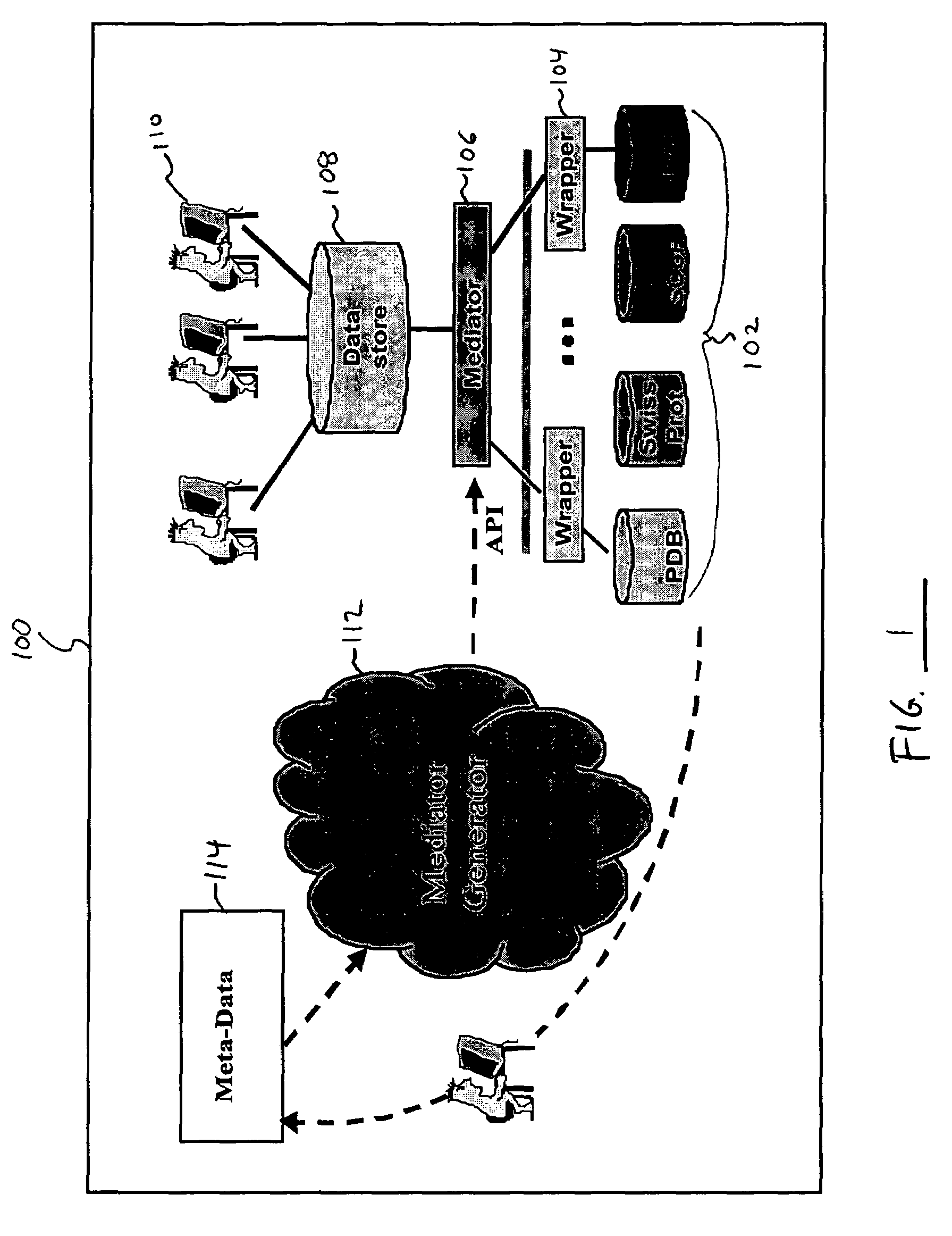 System and method for integrating and accessing multiple data sources within a data warehouse architecture