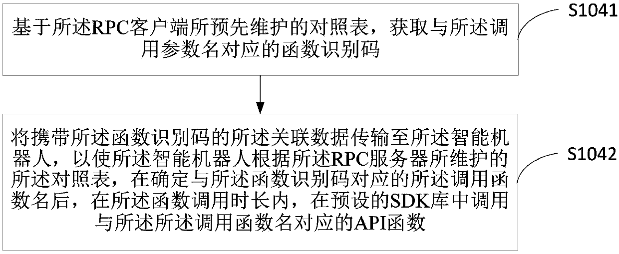 Application development method and device of intelligent robot, terminal equipment and medium