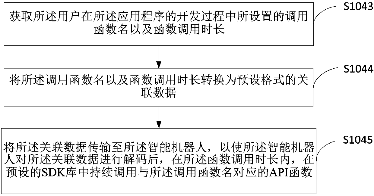 Application development method and device of intelligent robot, terminal equipment and medium