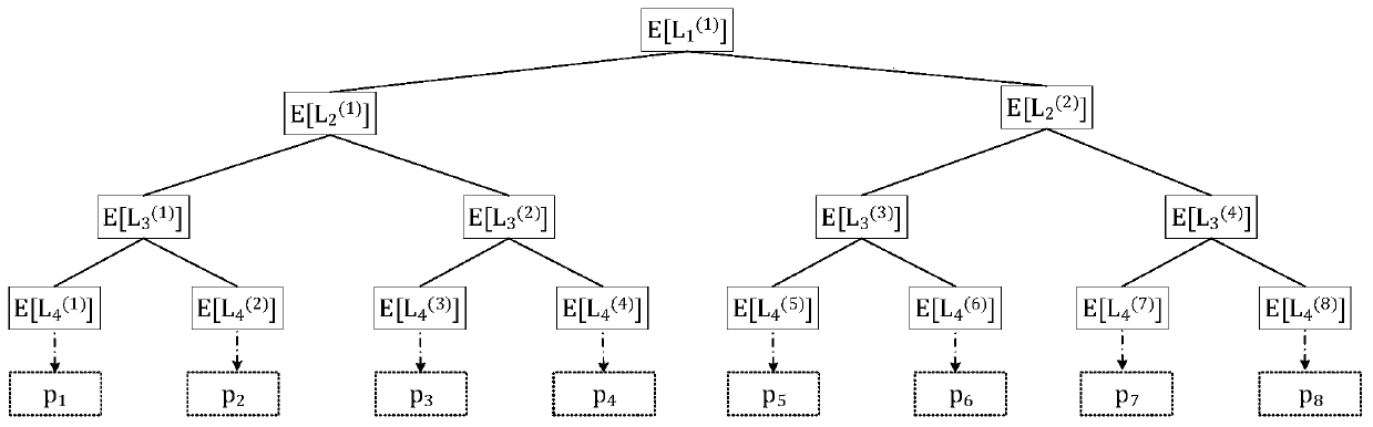 Bit inversion decoding method based on threshold value of polar code