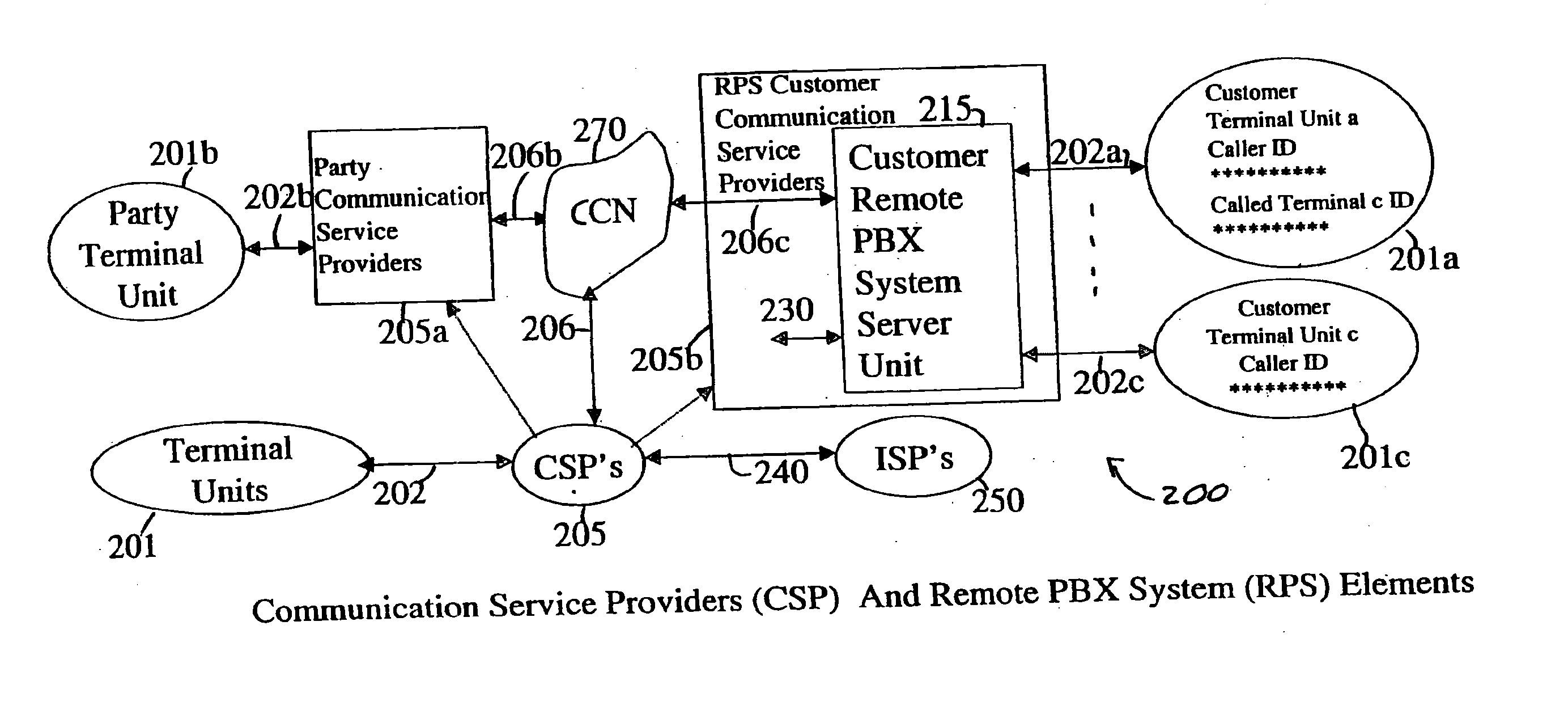 Remote PBX System and Advance Communication Terminals