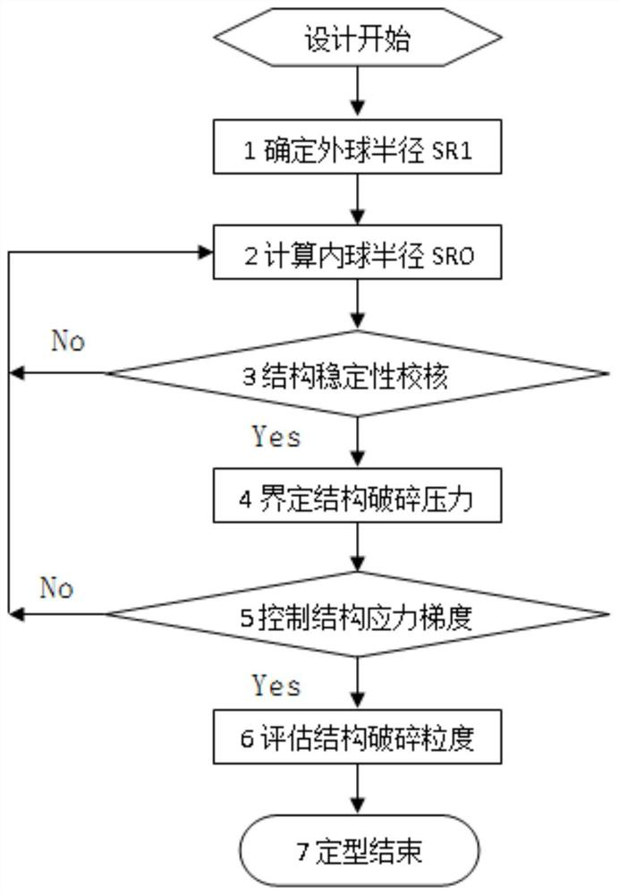 A full-pressure temporary plugging structure and design method for controlling broken particle size