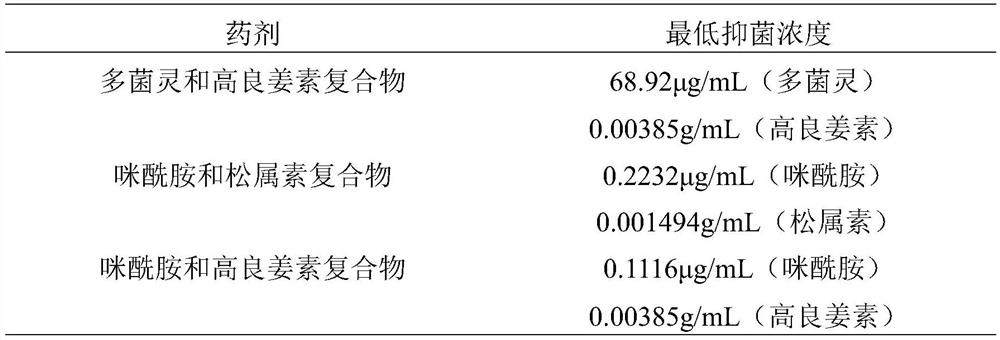 Application of a compound fungicide of carbendazim and galangin in citrus preservation