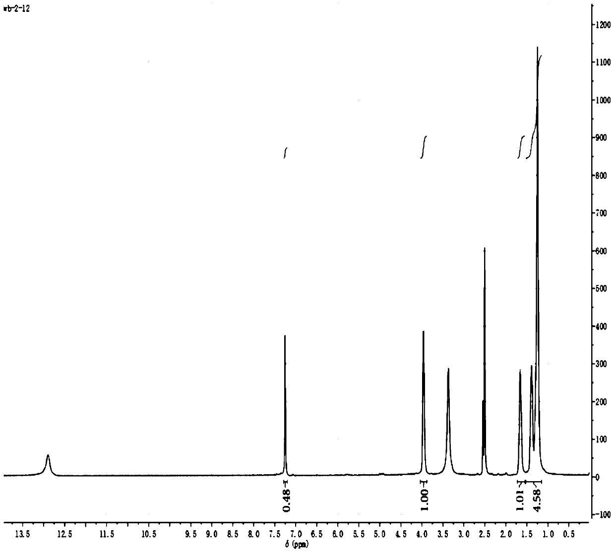 A preparation method of a polymer organic ligand, a preparation method of a polymer metal-organic framework, an ion separation membrane and a preparation method thereof