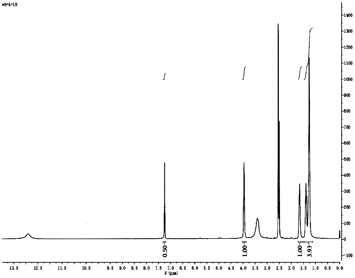 A preparation method of a polymer organic ligand, a preparation method of a polymer metal-organic framework, an ion separation membrane and a preparation method thereof