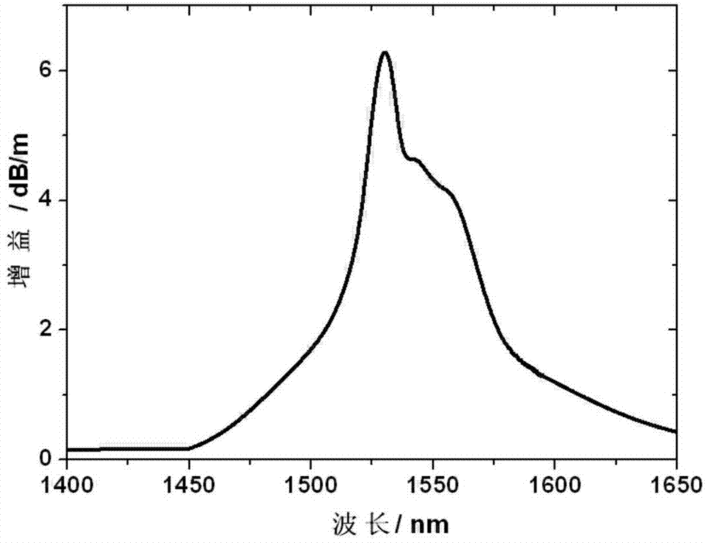 Saturable absorption optical fiber based all-fiber multi-wavelength passive Q-switched laser