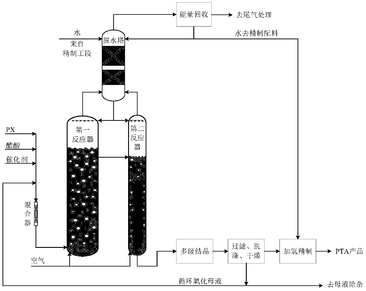Double bubble column reaction device used for oxidizing p-xylene and reaction process